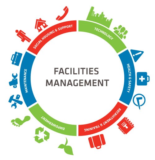 Total Facility Management